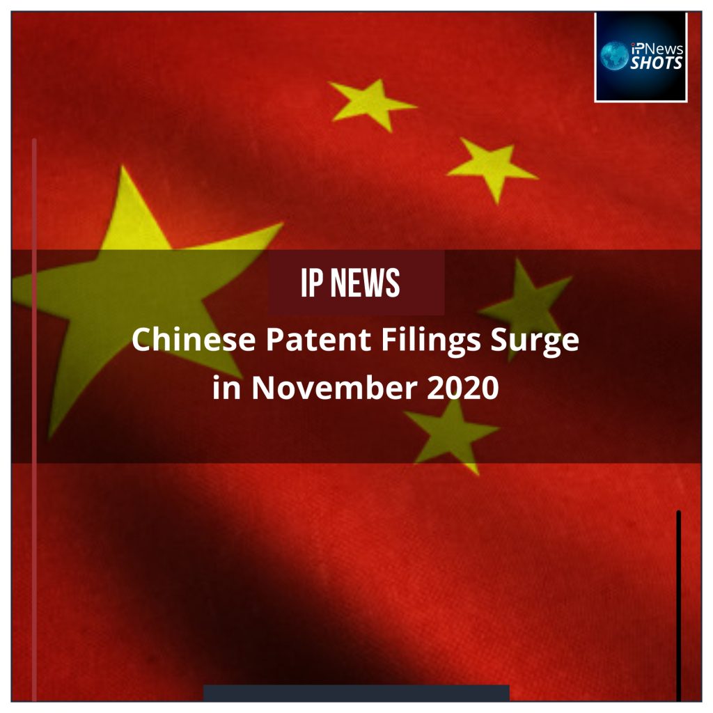 Chinese Patent Filings Surge in November 2020