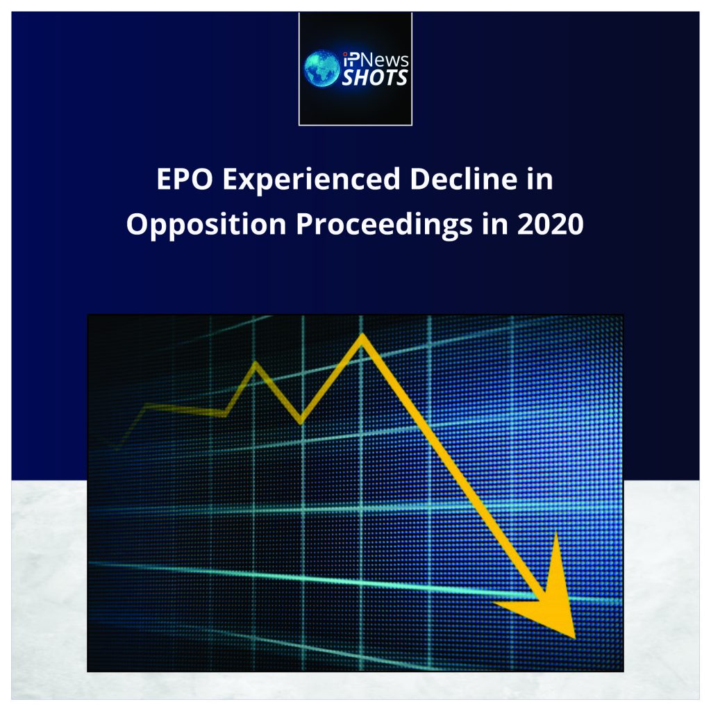 EPO Experienced Decline in Opposition Proceedings in 2020